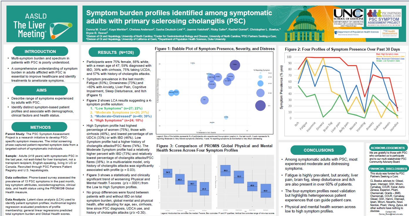 Survey summary poster